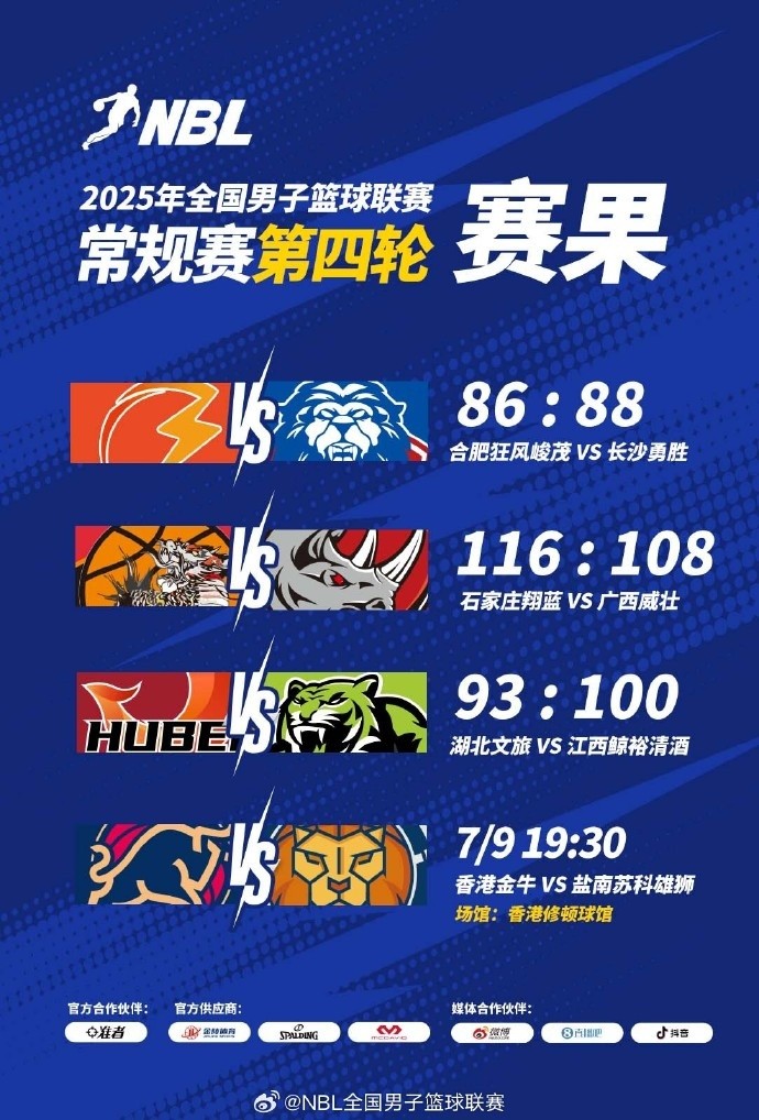 NBL战报-长沙勇胜加时鏖战险胜合肥 广西&湖北仍未尝胜绩